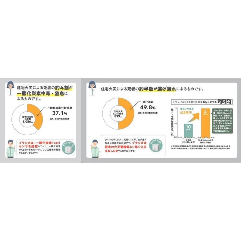 新コスモス電機 SC-745 PLUSCO 火災警報器 住宅用防災警報器 一酸化炭素 CO反応式 快適ウォッチ プラシオ (SC-715Tの後継品)｜jyusetsu-honpo｜06