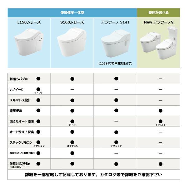 【在庫有り】【XCH1601WS】アラウーノ S160 トイレ タイプ1 床排水 120・200mm 標準リモコン 手洗いなし パナソニック/panasonic｜jyusetsu-komatsuya｜06