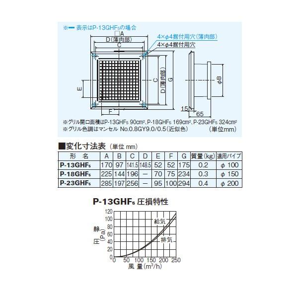 三菱（MITSUBISHI） 【P-13GHF5】 換気扇用システム部材 給排気グリル