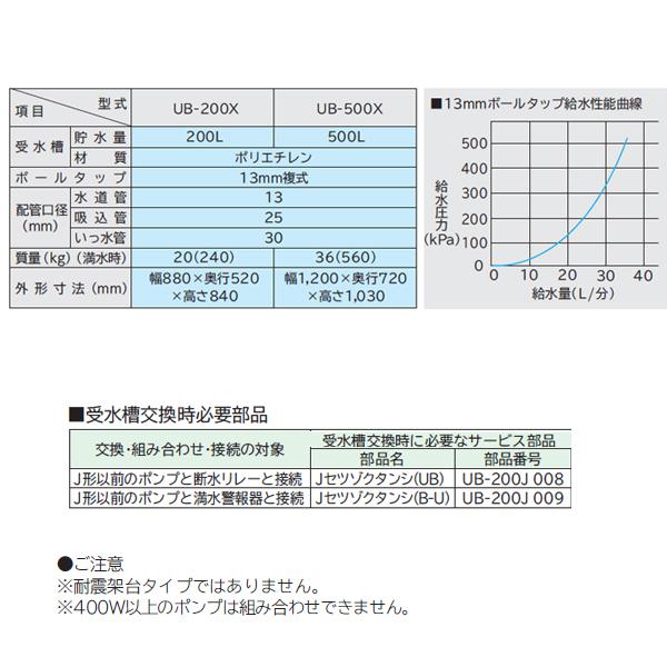 日立（HITACHI） 【UB-500X】 角型受水槽 単体 浅井戸・加圧給水用