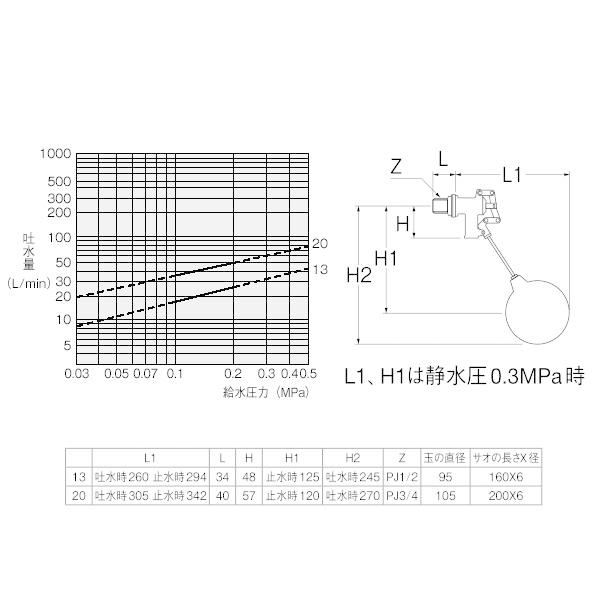 SANEI（水栓金具） 【V47-20】三栄 トイレ用品 セミW