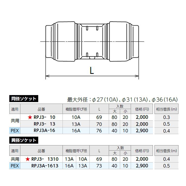 【RPJ3-13】オンダ製作所 ダブルロックジョイント Revos 同径ソケット 呼び径13A L70 小ロット(20台) ONDA｜jyusetsu-komatsuya｜02