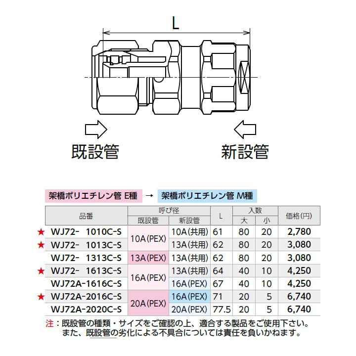 【WJ72-1613C-S】オンダ製作所 ダブルロックジョイント WJ72型 ソケット(ダブルロックジョイント×補修用ナット締め継手) L64 大ロット(40台) ONDA_1