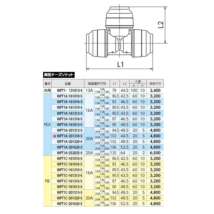 オンダ製作所 【WPT1A-161313-S】オンダ製作所 ダブルロックジョイント 