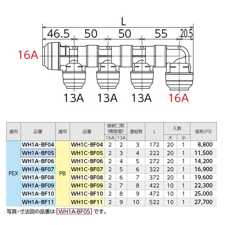 【WH1A-BF09】オンダ製作所 ダブルロックジョイント BF型 回転ヘッダー IN16A×OUT16A・13A L422 小ロット(1台) ONDA_1