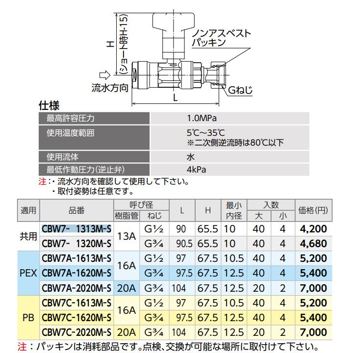 オンダ製作所 【CBW7A-1620M-S】オンダ製作所 ダブルロックジョイント 
