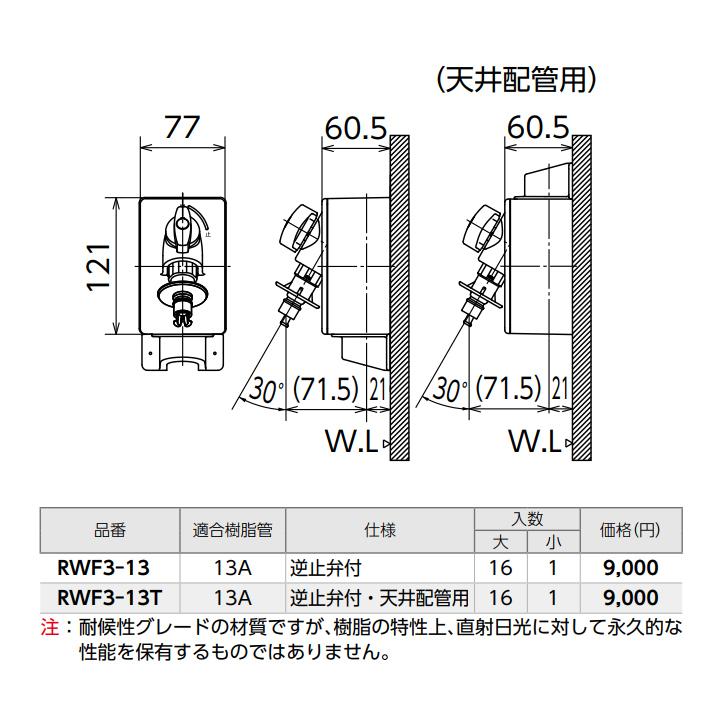 オンダ製作所 【RWF3-13】オンダ製作所 ダブルロックジョイント 洗濯機