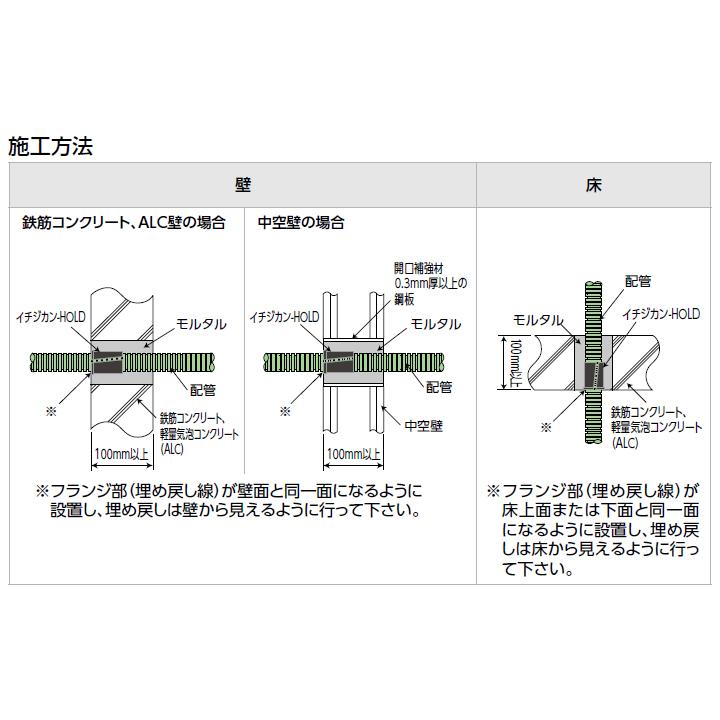 オンダ製作所　ダブルロックジョイント　防火区画貫通部材　1時間耐火　大ロット(200台)　イチジカン-HOLD　ONDA