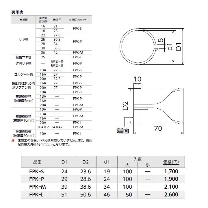 【FPK-P】オンダ製作所 ダブルロックジョイント 防火区画貫通部材 FPK型防火キット 1時間耐火 大ロット(100台) ONDA_1