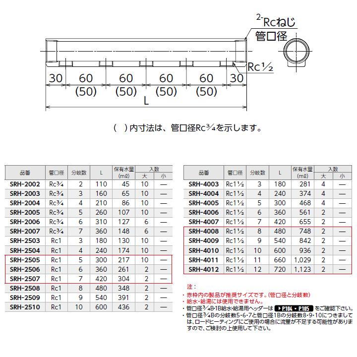 【SRH-4008】オンダ製作所 各種配管システム 暖房用部材 SRH型 ヘッダー Rcねじ L480 大ロット(2台) ONDA_1