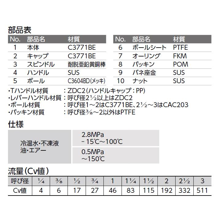 【G-FF-T15】オンダ製作所 ボールバルブ・バルブ RoHS指令対応 FF型(フルボール) Rcねじ×Rcねじ フルボア 400psi ...