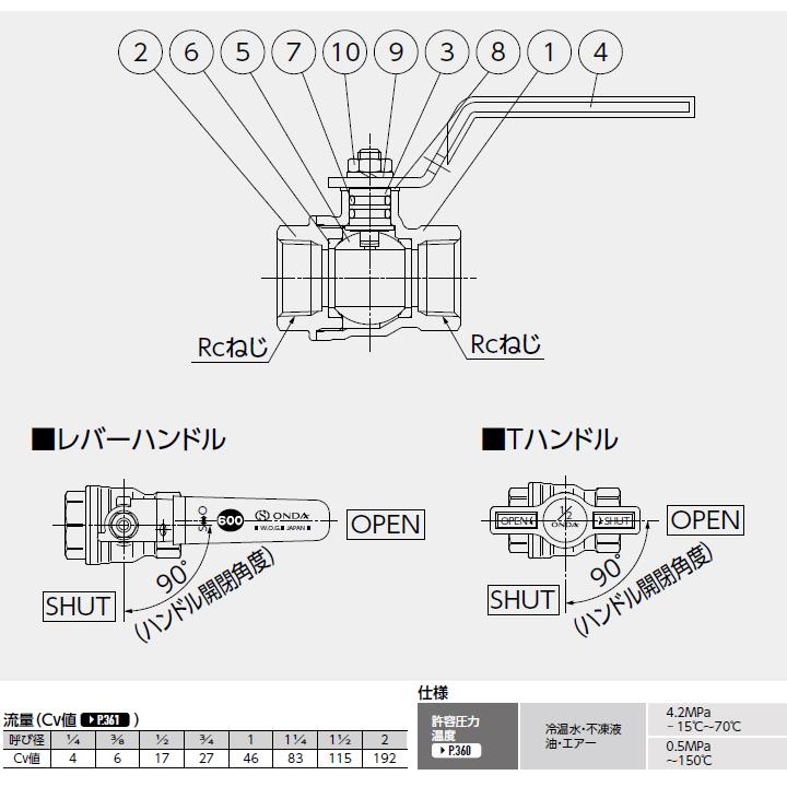 【FF2-T50】オンダ製作所 ボールバルブ・バルブ FF2型(フルボア) フルボアコンパクト Rcねじ×Rcねじ 600psi グリーンTハンドル H73 小ロット(2台) ONDA_1
