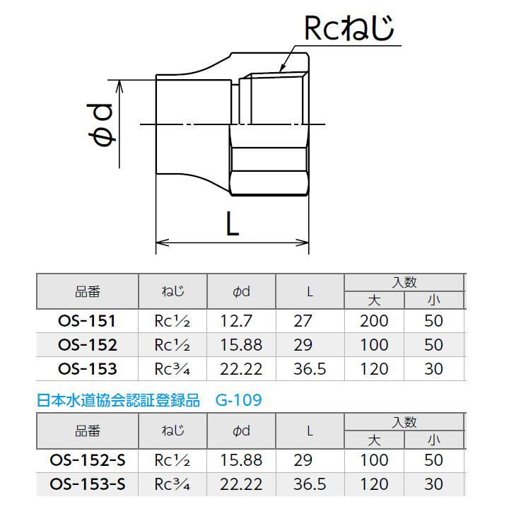 【OS-152-S】オンダ製作所 銅管用継手 メスアダプター L29 大ロット(100台) ONDA_1