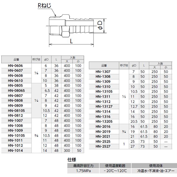 オンダ製作所　金属管継手　HN型(ホースニップル)　L48　小ロット(100台)　呼び径3　ONDA