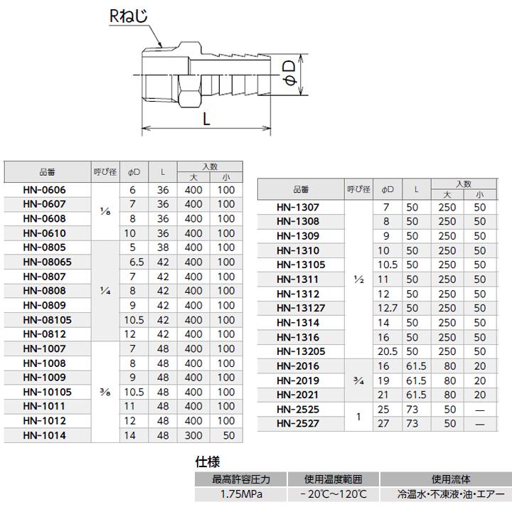 【HN-13205】オンダ製作所 金属管継手 HN型(ホースニップル) 呼び径1/2 L50 大ロット(250台) ONDA_1