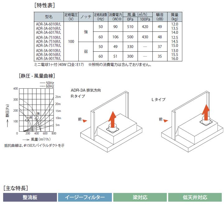 富士工業　レンジフード　換気扇　スタンダード　※前幕板別売・横幕板別売　シロッコ　BLIII型相当　間口600mm　排気左　ホワイト　壁面用