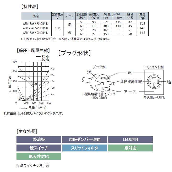 富士工業　レンジフード　換気扇　間口900mm　シロッコ　BL認定品　シルバーメタリック　排気左　BLIII型相当　※前幕板・横幕板別売　壁面用