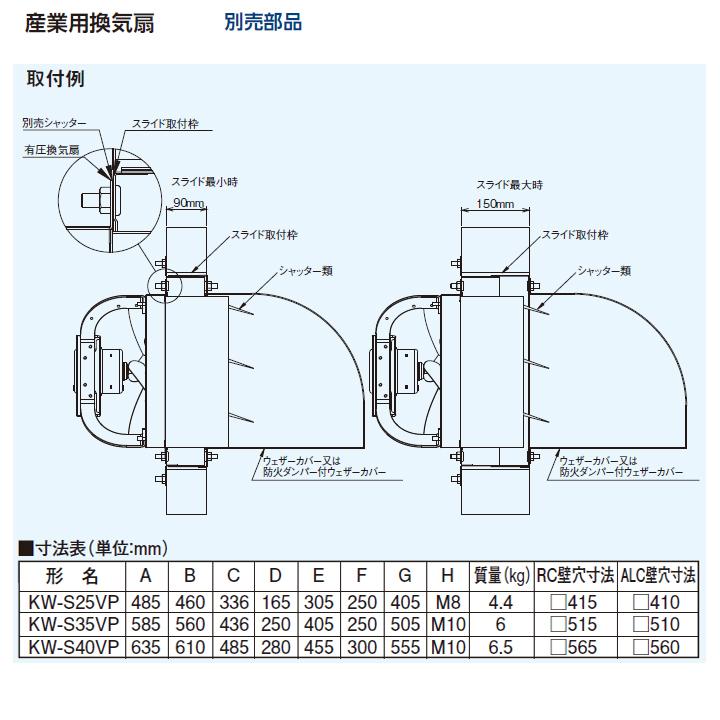 TOSHIBA（東芝） 【KW-S25VP】東芝 産業用換気扇 別売部品 有圧換気扇