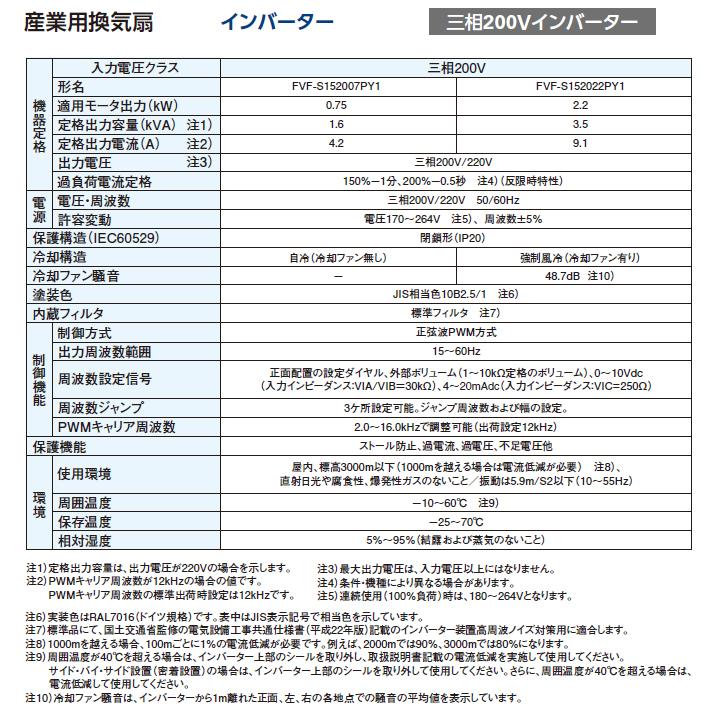 【FVF-S152022PY1】東芝 産業用換気扇 インバーター 三相200V｜jyusetsu-komatsuya｜03