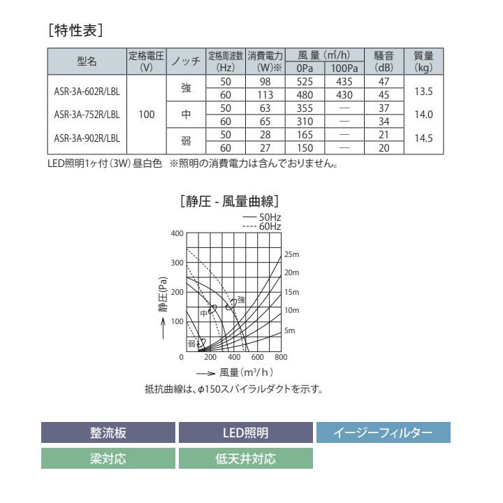 【ASR-3A-602RBL BK】富士工業 レンジフード 換気扇 間口600mm 排気右 ＼ブラック／ BL認定品 シロッコファン ※前幕板・横幕板別売_2