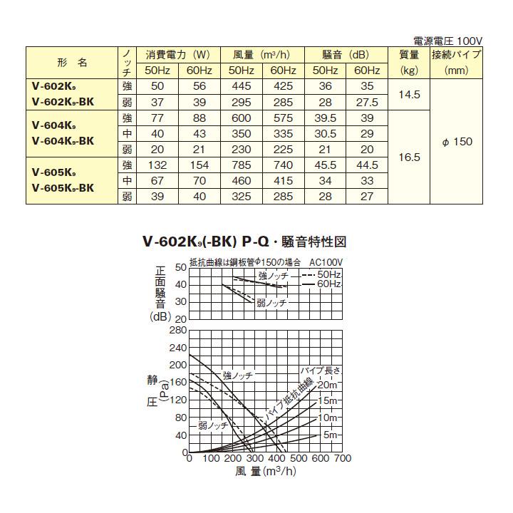 【V-602K9】三菱 レンジフードファン ブース形( 深形) 標準タイプ V-602K8後継機種 ホワイト MITSUBISHI｜jyusetsu-komatsuya｜03