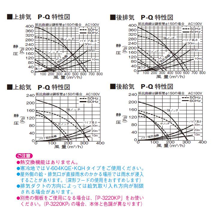 三菱 換気扇 レンジフードファン 強制同時給排気形 V-604KCQ7 新品 三菱電機（MITSUBISHI ELECTRIC） 三菱 換気扇 レンジフードファン 【V
