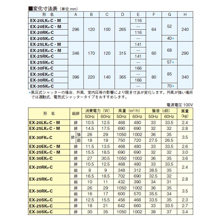 【EX-25SK9-C】三菱 標準換気扇 居間用 クリーンコンパック エクストラグレード 格子タイプ 風圧式シャッター引きひもなし MITSUBISHI｜jyusetsu-komatsuya｜03