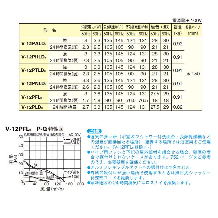 【V-12PFL8】三菱 24時間パイプ用ファン 角形格子グリル V-12PFL7後継機種 MITSUBISHI｜jyusetsu-komatsuya｜03