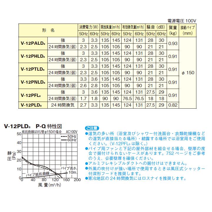 【V-12PLD8】三菱 24時間パイプ用ファン 角形格子グリル V-12PLD7後継機種 MITSUBISHI｜jyusetsu-komatsuya｜03