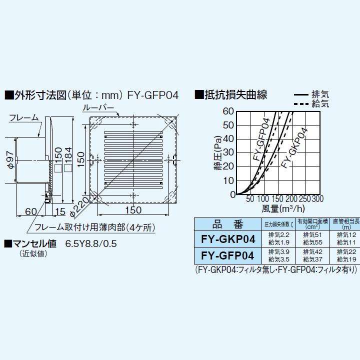 Panasonic（パナソニック） 【FY-GFP04】パナソニック 給排気グリル