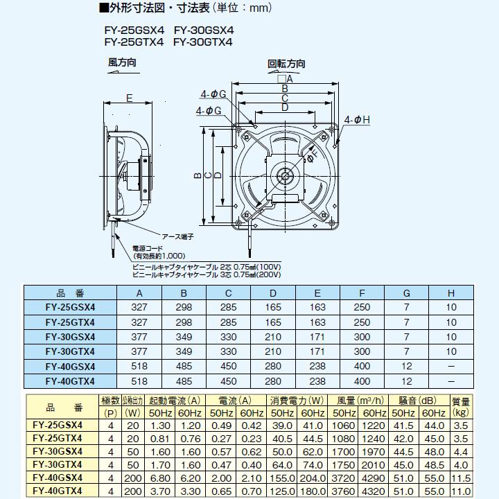 送料込　Panasonic 有圧換気扇 100V FY-30GSU3 Panasonic 【あすつく】 パナソニック 換気扇 【FY-30GSU3】有圧