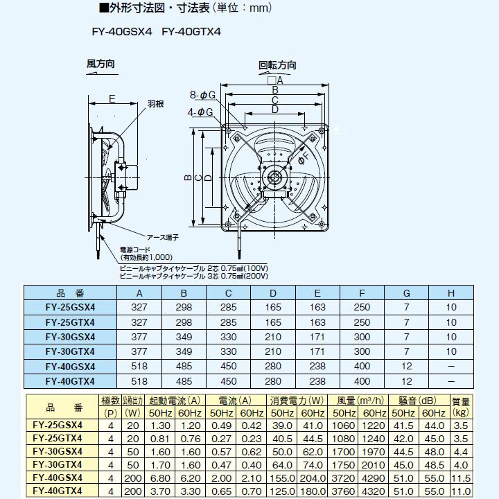 40cm業務用換気扇、風量3720/4320m³/h、消費電力15/20W