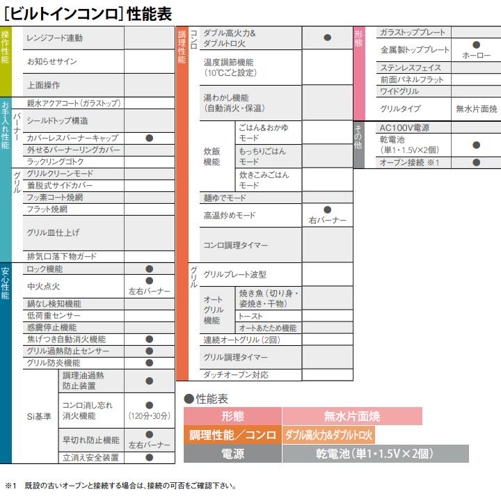 【N3GT2RVQ1】ノーリツ ビルトインコンロ メタルトップシリーズ 無水片面焼・温度調節機能なし 60cm幅/都市ガス NORITZ｜jyusetsu-komatsuya｜03