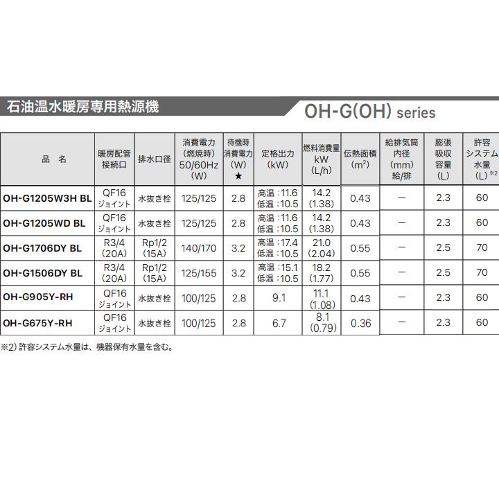 ノーリツ　給湯器　石油温水暖房専用熱源機　フィーリングホット専用　屋外据置形　NORITZ