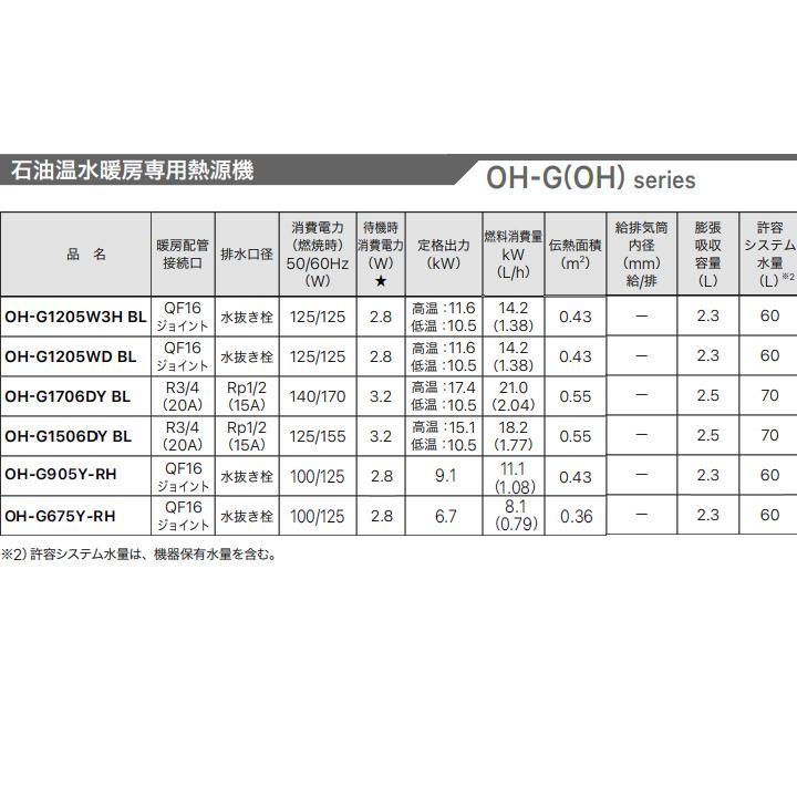 ノーリツ（NORITZ） 【OH-G1506DY BL】ノーリツ 給湯器 石油温水暖房