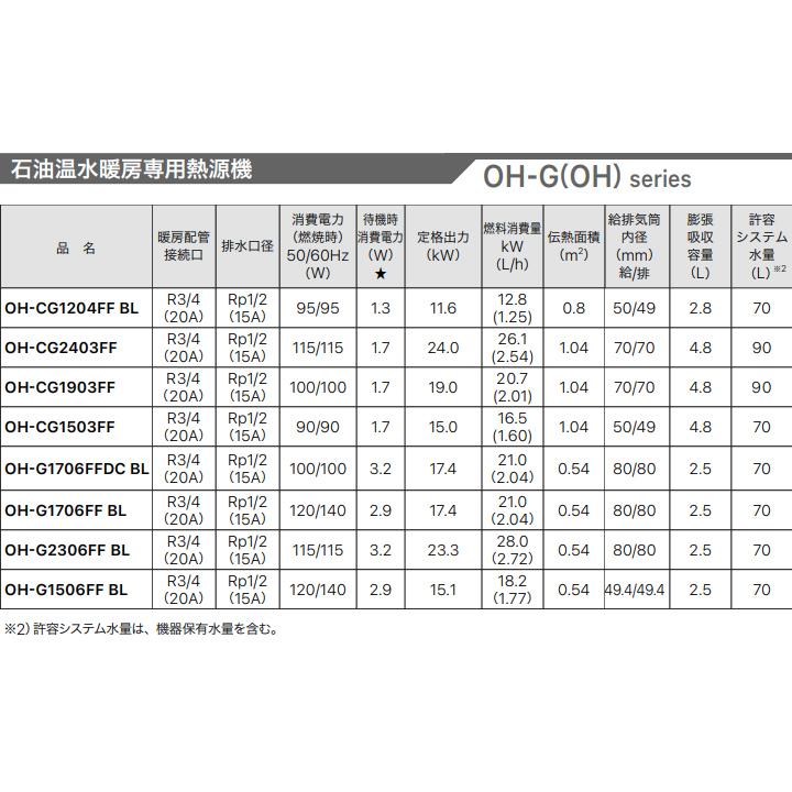 ノーリツ（NORITZ） 【OH-CG1903FF】ノーリツ 給湯器 石油温水暖房専用