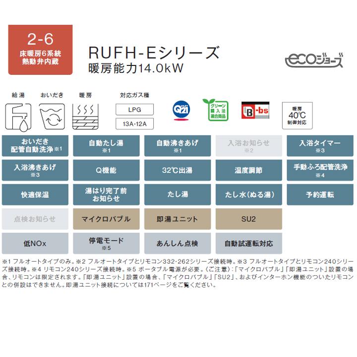 【RUFH-E2408SAT2-6(A)】リンナイ ガス給湯暖房用熱源機 Eシリーズ オート PS扉内設置型/PS前排気型 24号 プロパン RINNAIの画像