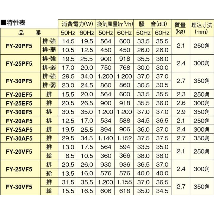 【FY-25EF6】パナソニック 店舗・事務所用換気扇 排気 遠隔操作式 電気式シャッター(スイッチ別売) 25cm 【panasonic】｜jyusetsu-komatsuya｜03