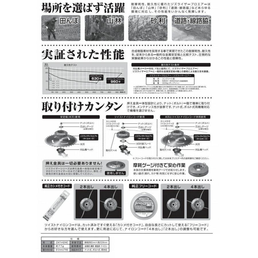 ✴︎ご成約品✴︎リピーター様　ランダムチョイス　おまとめ同梱包割引　３点 楽天市場】ナイロンカッター付 刈払機用安定板 ジズライザー