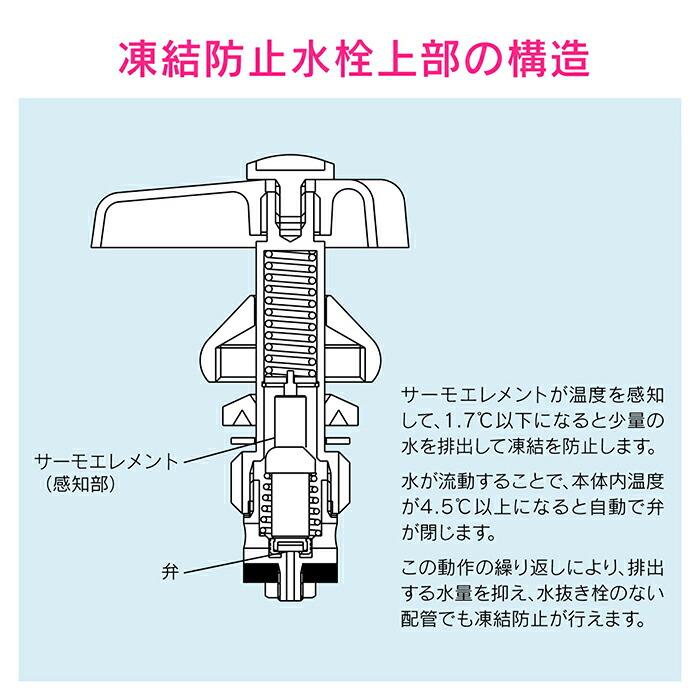 カクダイ　GAONA これカモ 凍結防止水栓上部　【品番：GA-KE017】｜jyusetsupro｜03