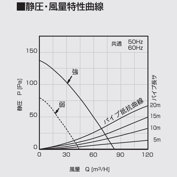 高須産業　ダクト式24時間換気システム 天井埋込形換気扇（1室換気タイプ）　【品番：TK-180NLS】●｜jyusetsupro｜02