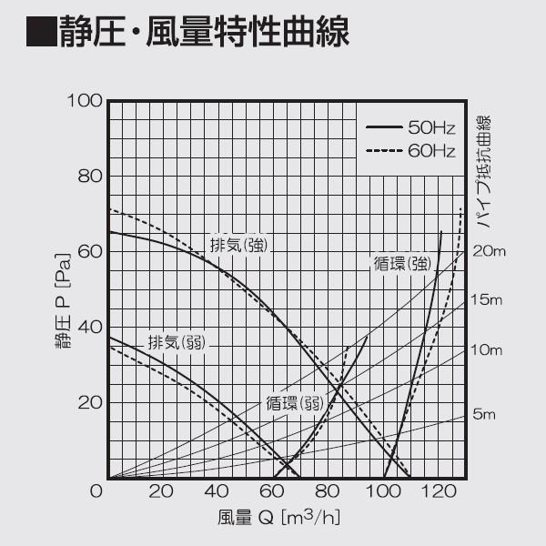 高須産業 ダクト式24時間換気システム 浴室用循環型天井埋込形換気扇