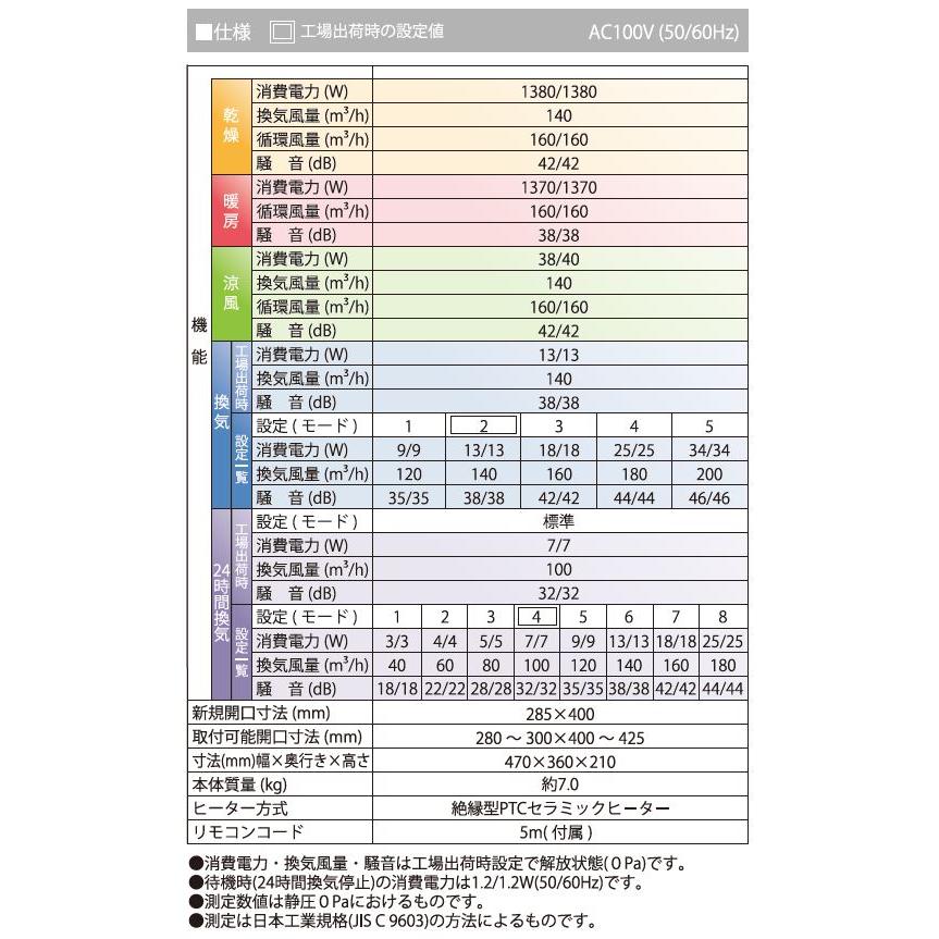 高須産業 浴室換気乾燥暖房機 2室同時換気 ローコストモデル 24 高須産業 浴室換気乾燥暖房機 2室同時換気 ローコストモデル 24