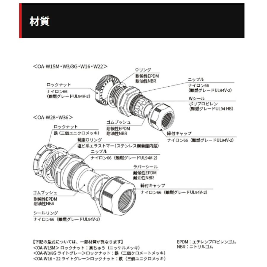 オーム電機　防水型ケーブルクランプ キャプコン OA-W 標準タイプ 耐候性 20個入　ライトグレー　【品番：OA-W1613EC1】