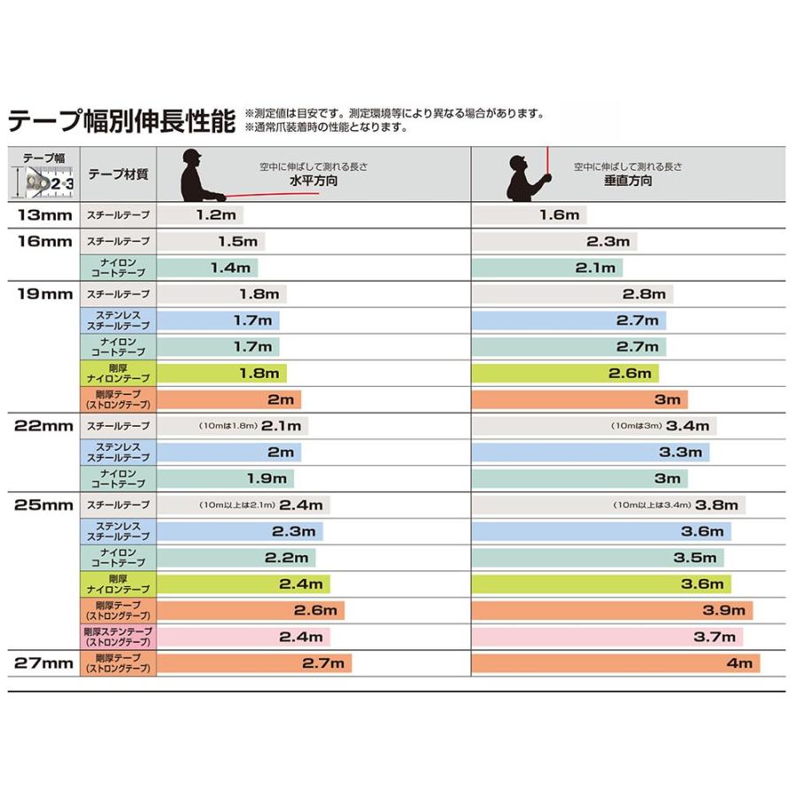 TJMデザイン（TAJIMA）　セフG3ゴールドダブルマグ25（尺相当目盛付）　【品番：CWM3S2555S】｜jyusetsupro｜06