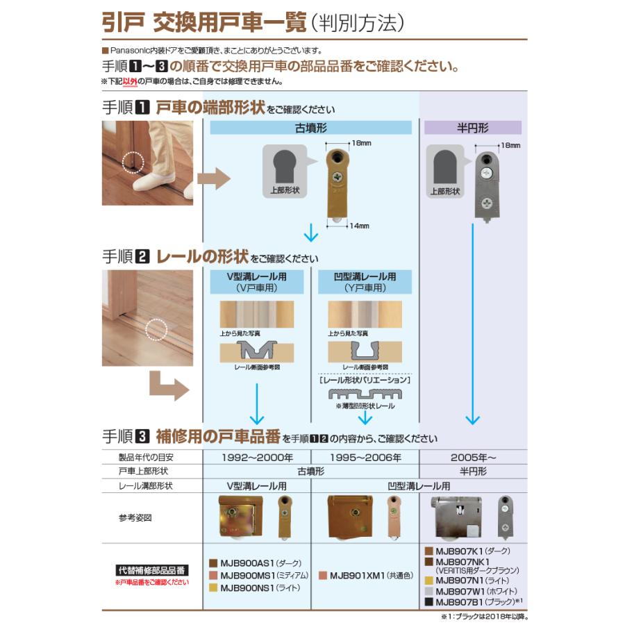 【メール便対応】パナソニック　内装引戸用Y戸車 共通色（2個入）　【品番：MJB901XM2】｜jyusetsupro｜02