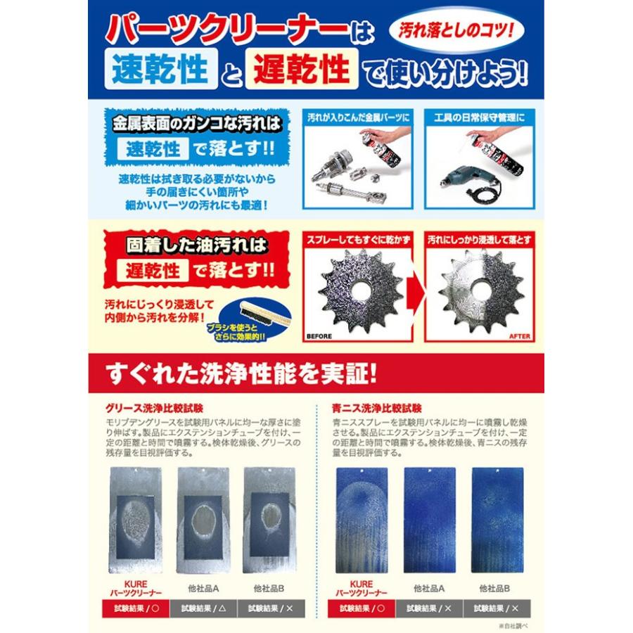 呉工業(KURE) 金属パーツ洗浄剤 パーツクリーナー 560ml 【品番:No.1421】 :71000151:住設プロ Yahoo!店 - 通販 - Yahoo!ショッピング 呉工業(KURE) 金属パーツ洗浄剤 パーツクリーナー 560ml 【品番:No.1421】 :71000151:住設プロ Yahoo!店 - 通販 - Yahoo!ショッピング