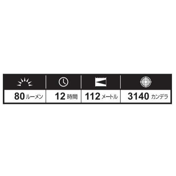 ジェントス　GENTOS　ヘッドライト 831D　【品番：GTR-831D】｜jyusetsupro｜06