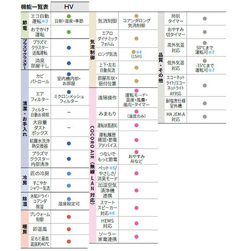 シャープ AC-56THV2+AU-56THVY ルームエアコン[HVシリーズ][200V][18畳][5.6kW][2025年モデル] | SHARP | 02