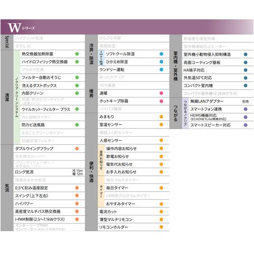 富士通ゼネラル AS-W254R-W+AO-W254R ルームエアコン[Wシリーズ][8畳][2.5kW][ノクリア][2024年モデル]｜jyusetu｜02